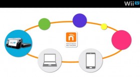 nintendo_network